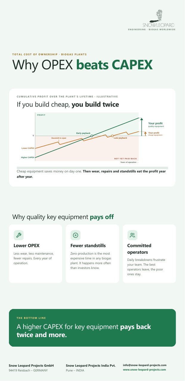 Preview: SLP infographic – Why OPEX beats CAPEX